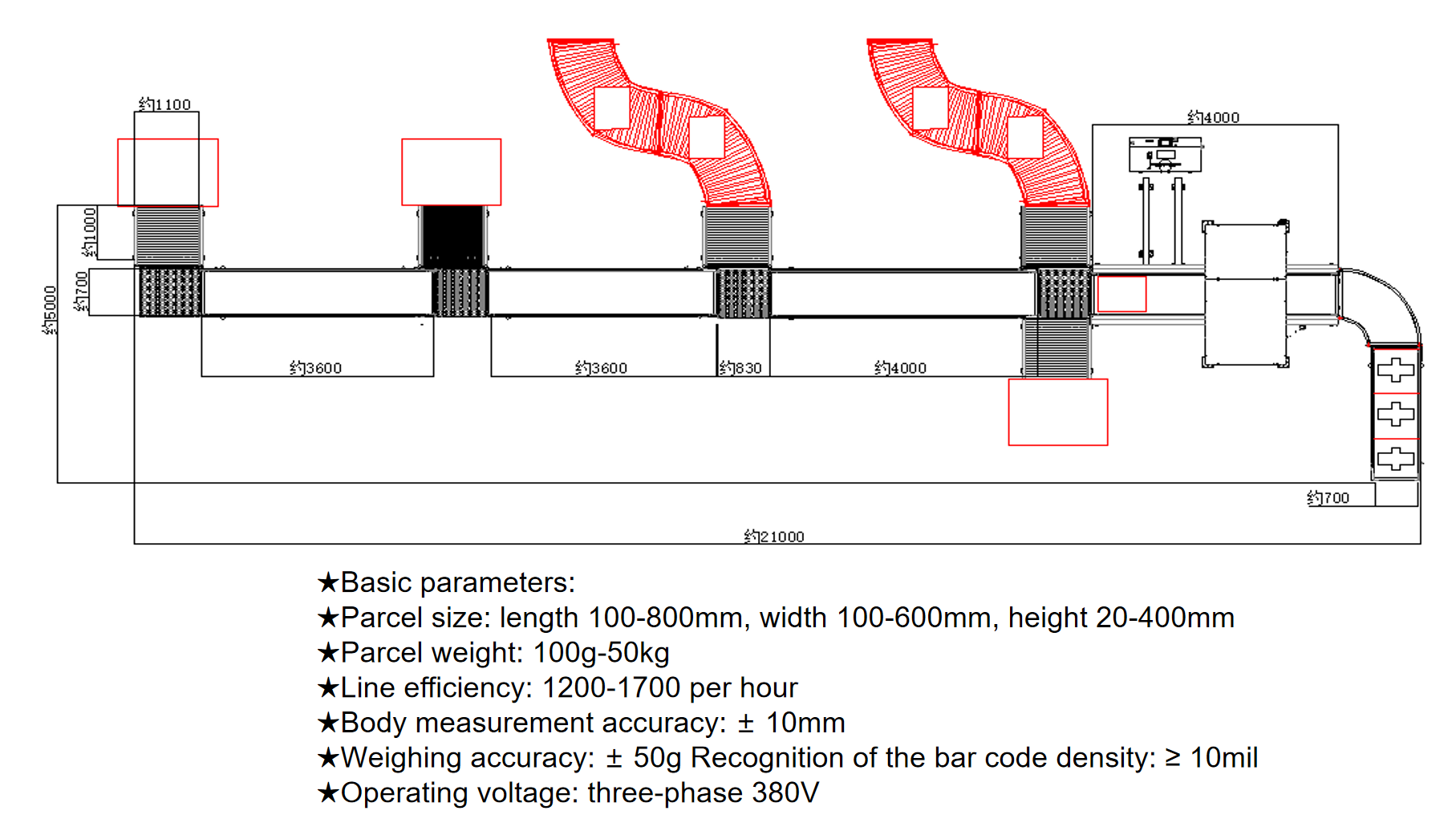 logistics sorting system