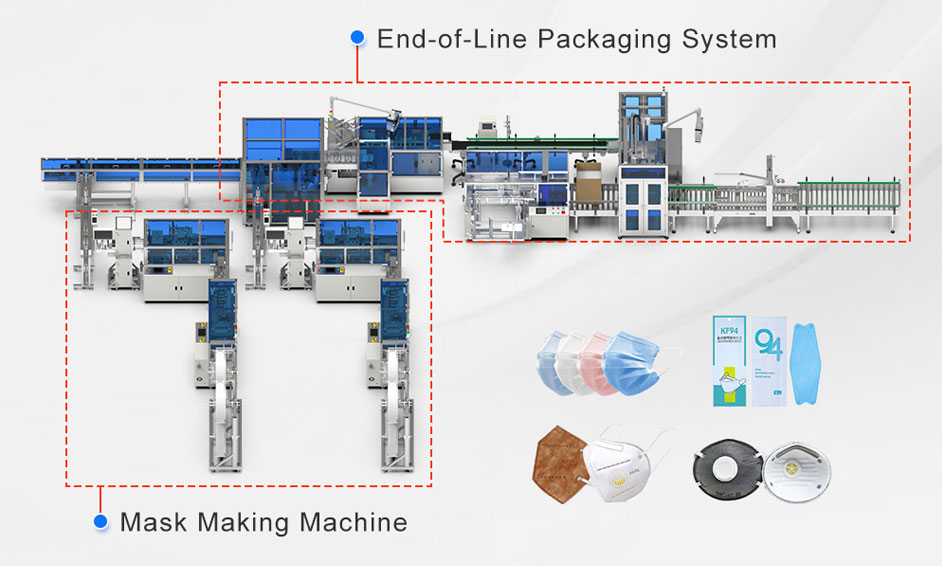 kn95 mask packing line