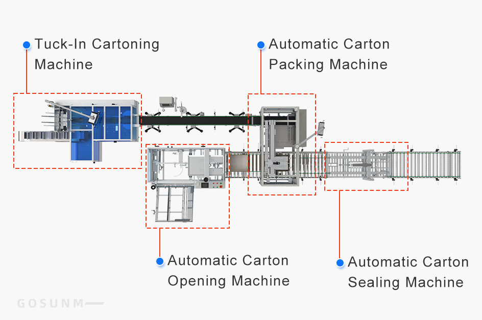 end of production line