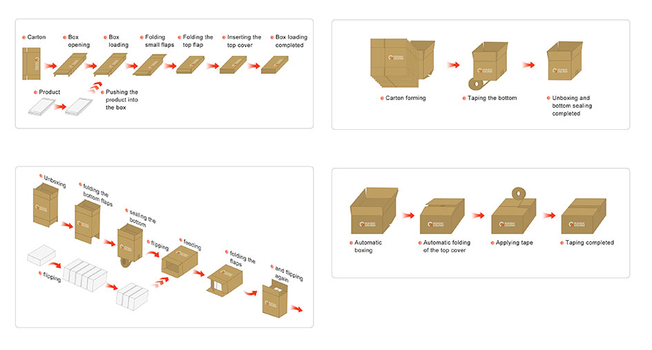 end of production line solutions