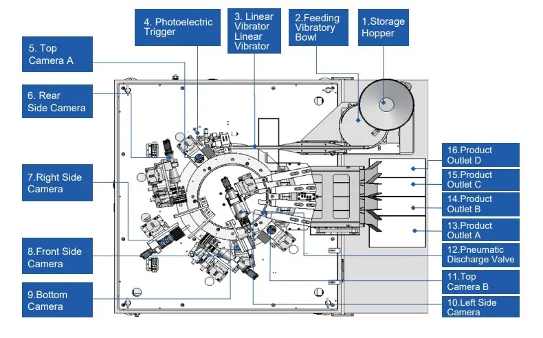 Vision Inspection System Vision Inspection System.jpg