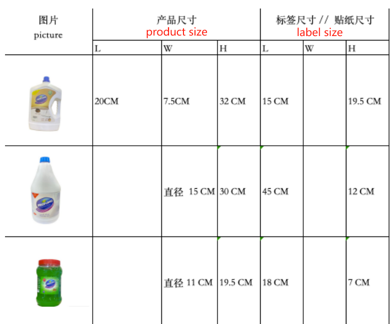 Applicable bottles