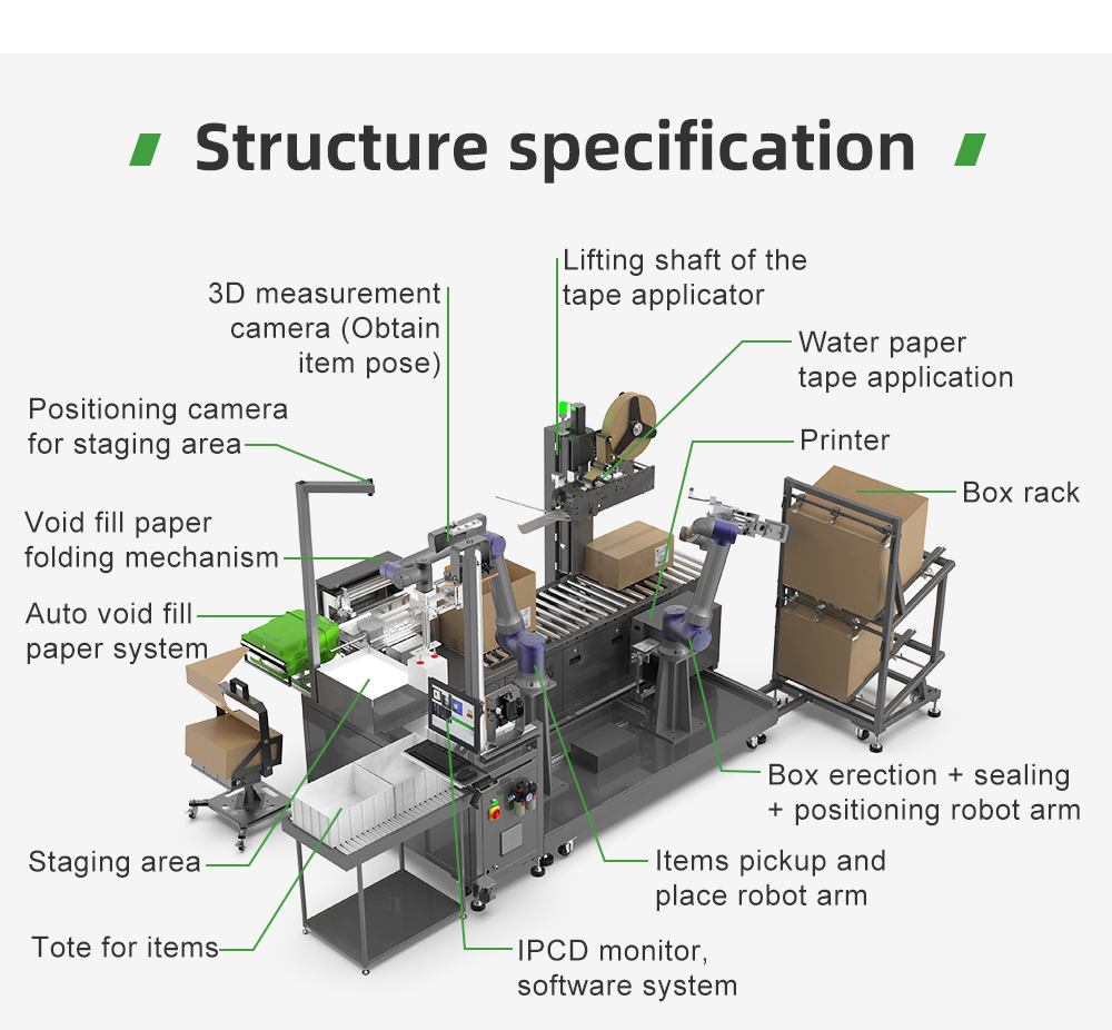 intelligent packaging system packaging machine (4).jpg