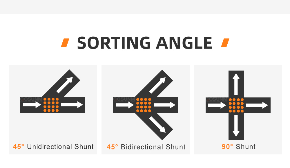 wheel sorting line advantages wheel sorting line advantages
