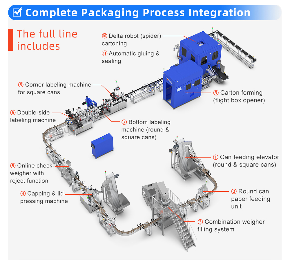 candy can packing line.jpg