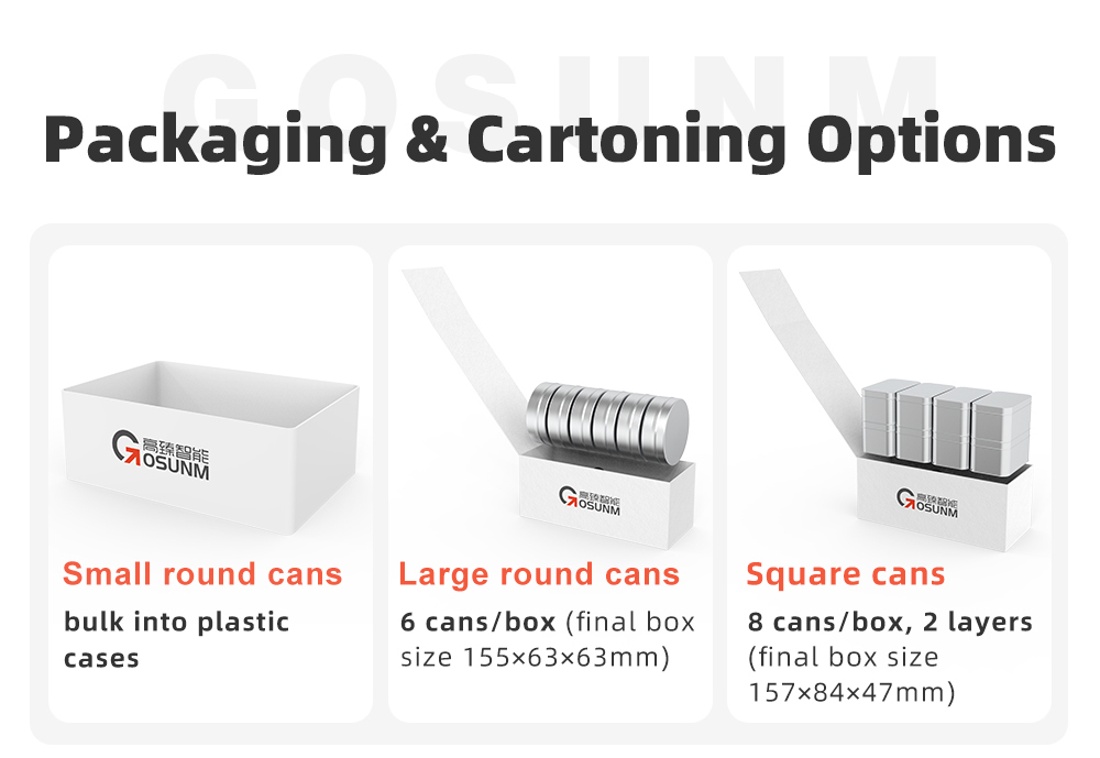 Packaging & Cartoning options