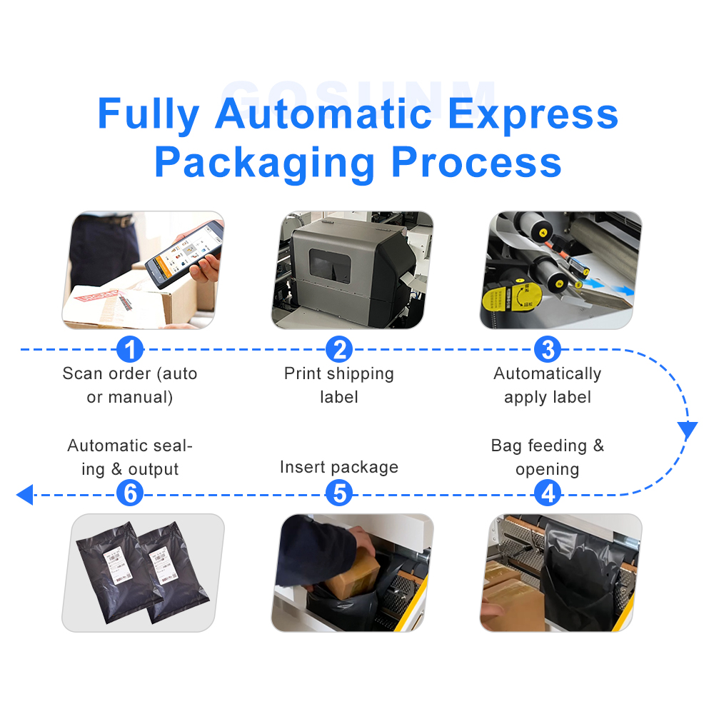 Bag Packing Machine Bag Packing Machine (2).jpg