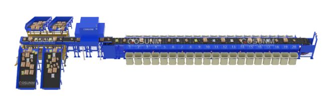 High Volume Fulfillment Sorting System: A One-Stop Intelligent Fulfillment Solution