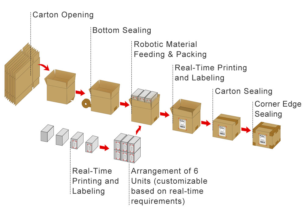 carton sealing machine.png