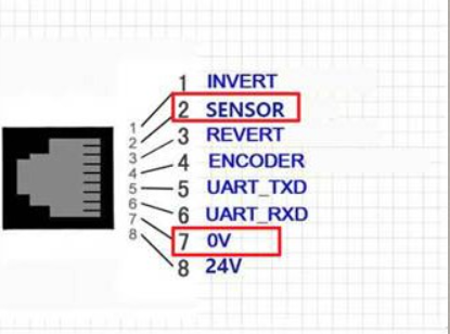 Integrated Logic for Complex Coding Signals
