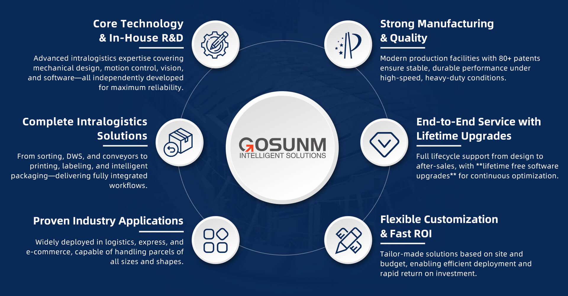 why choose gosunm.jpg