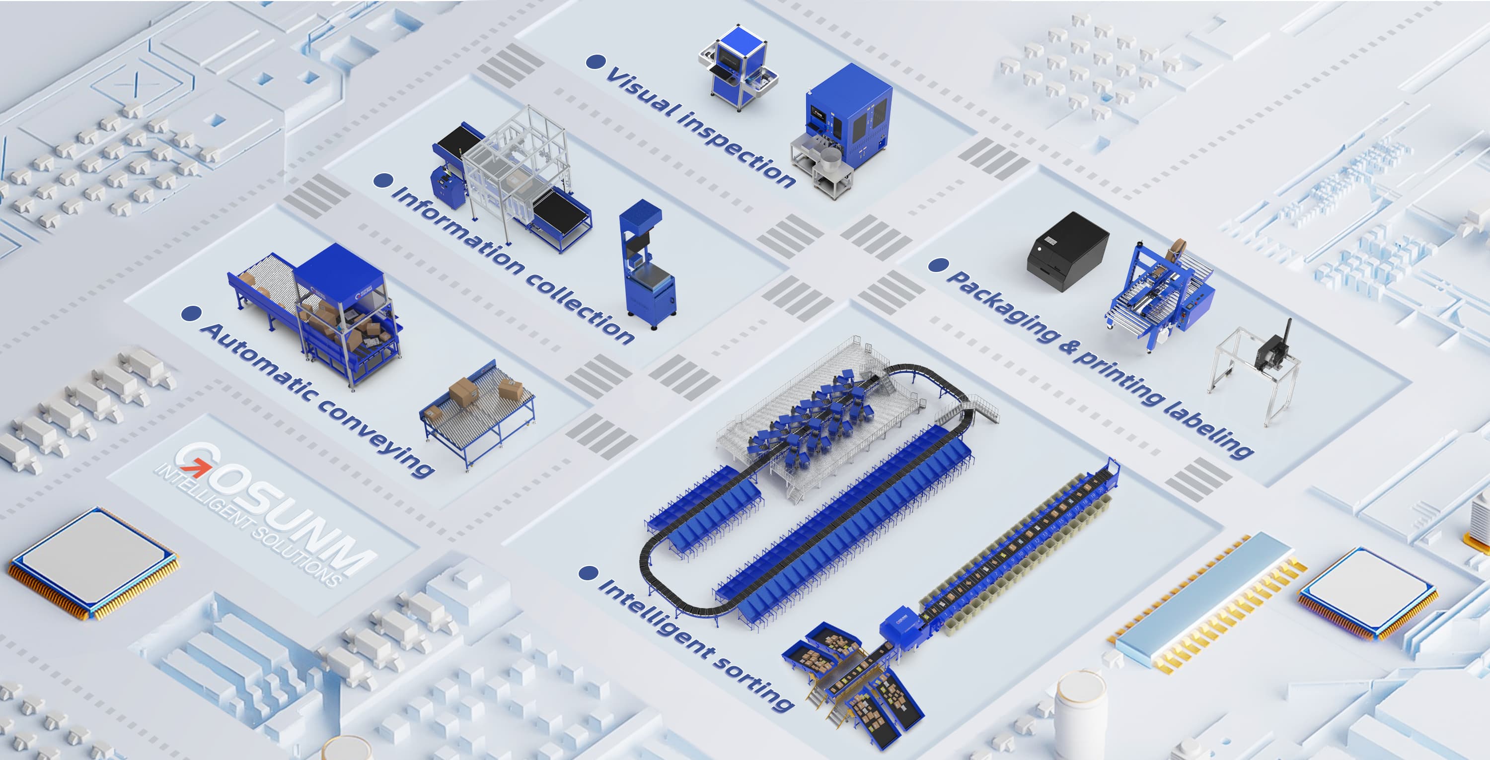 Parcel Sorting System Solutions in China: Manufacturers, Technologies, and Industry Insights