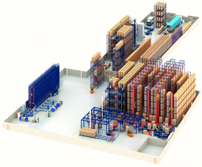 Modern Warehouse Intralogistics Solution: How Automation Is Transforming Distribution Centers by 2026