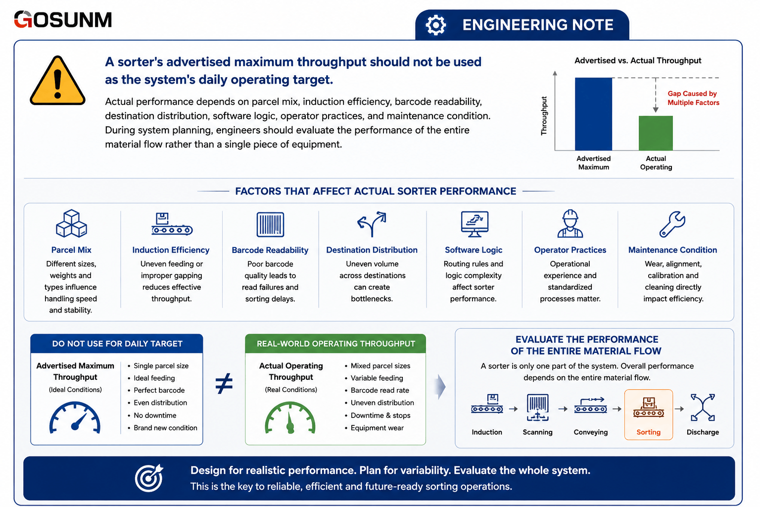 Engineering Note Engineering Note.png