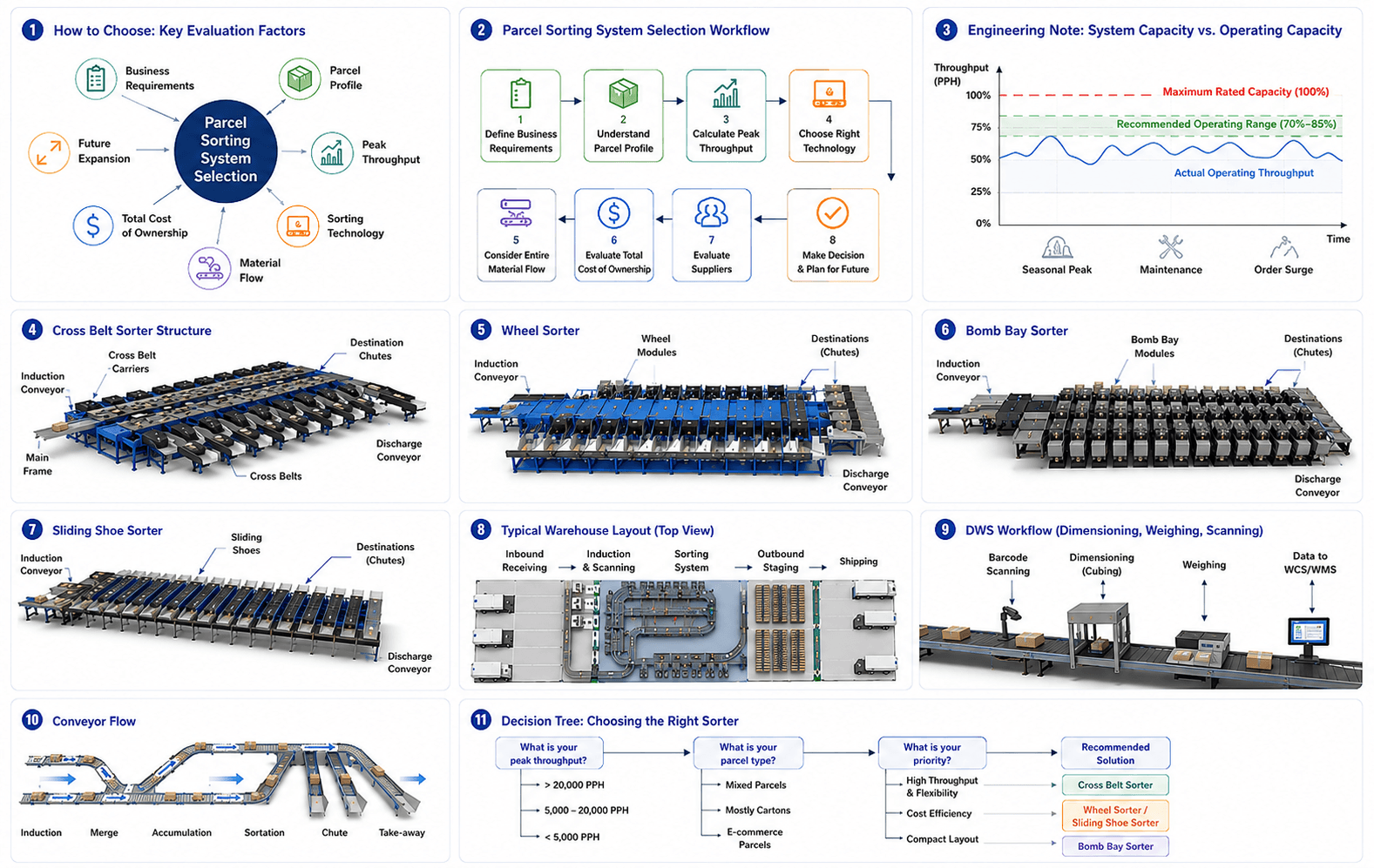 Visual references for understanding workflows, equipment structures, and system design.png