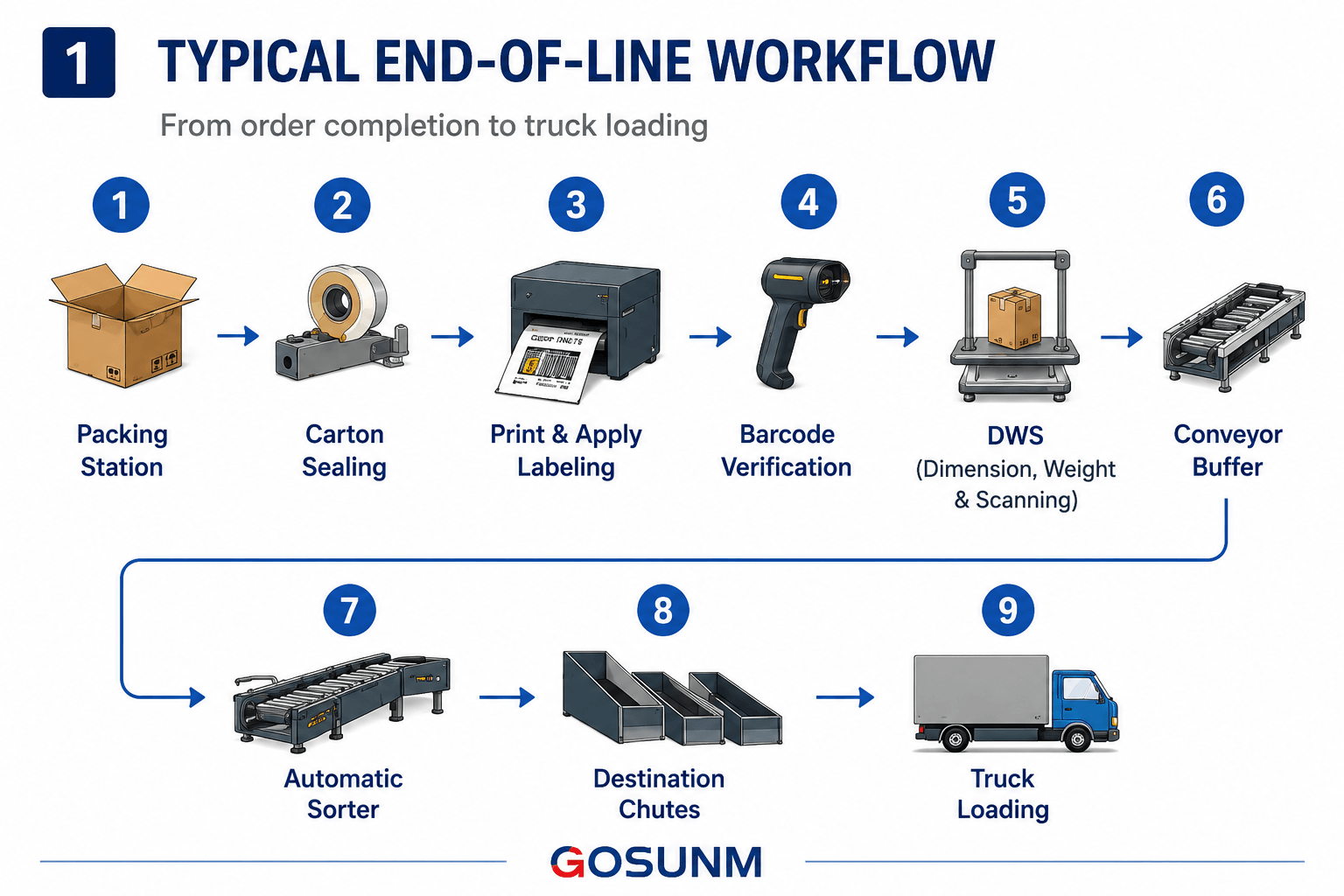 Integrated System workflow (1).png