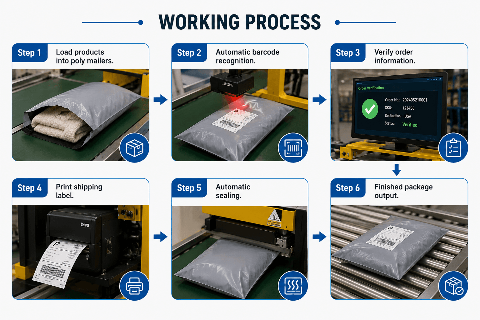 bagging machine working process (1).png