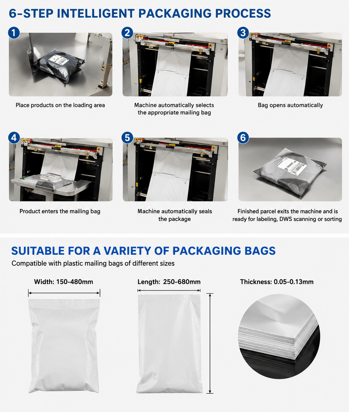 Intelligent bagging working process Intelligent bagging working process.png