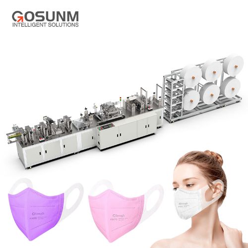 Automatic kn95 mask machine market