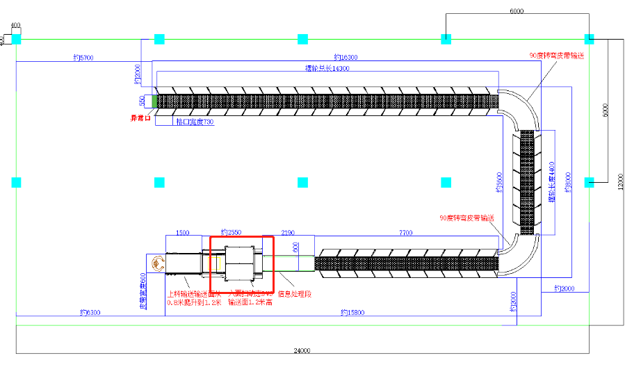 loop sorter system loop sorter system