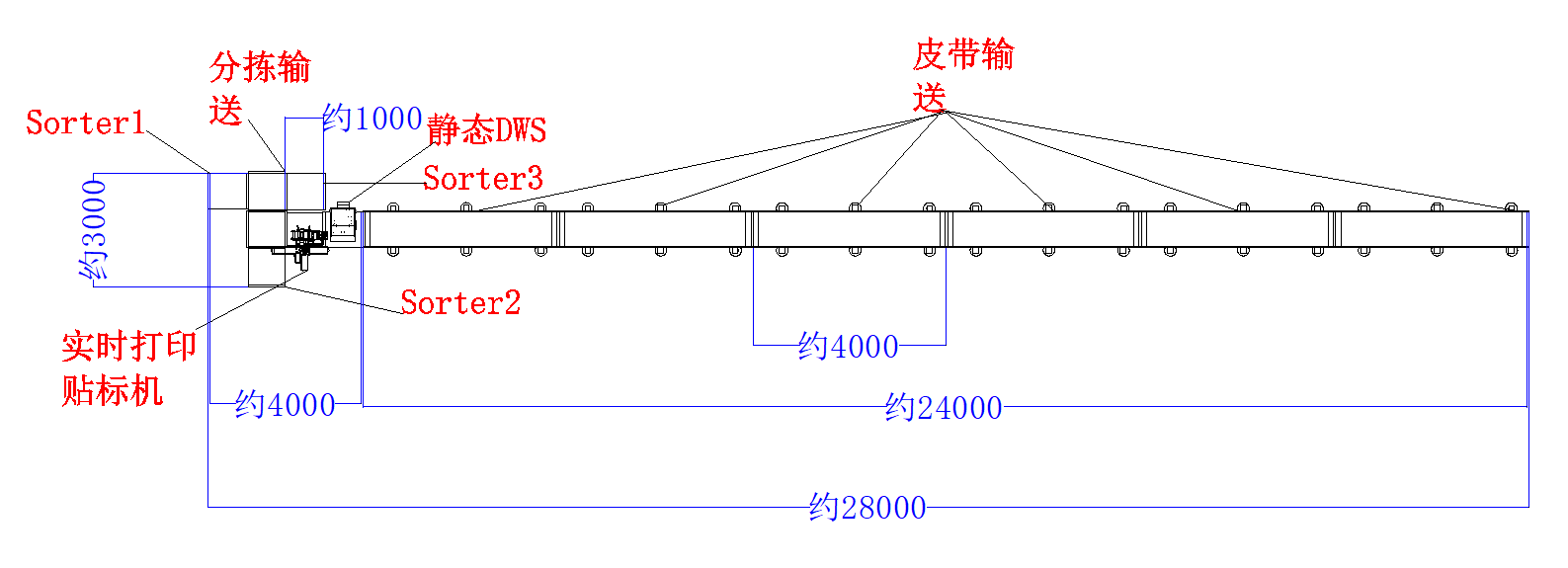 dws system Equipment Appearance dws system Equipment Appearance