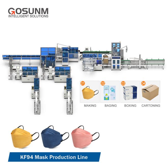Surgical Mask Machine Manufacturer and Supplier