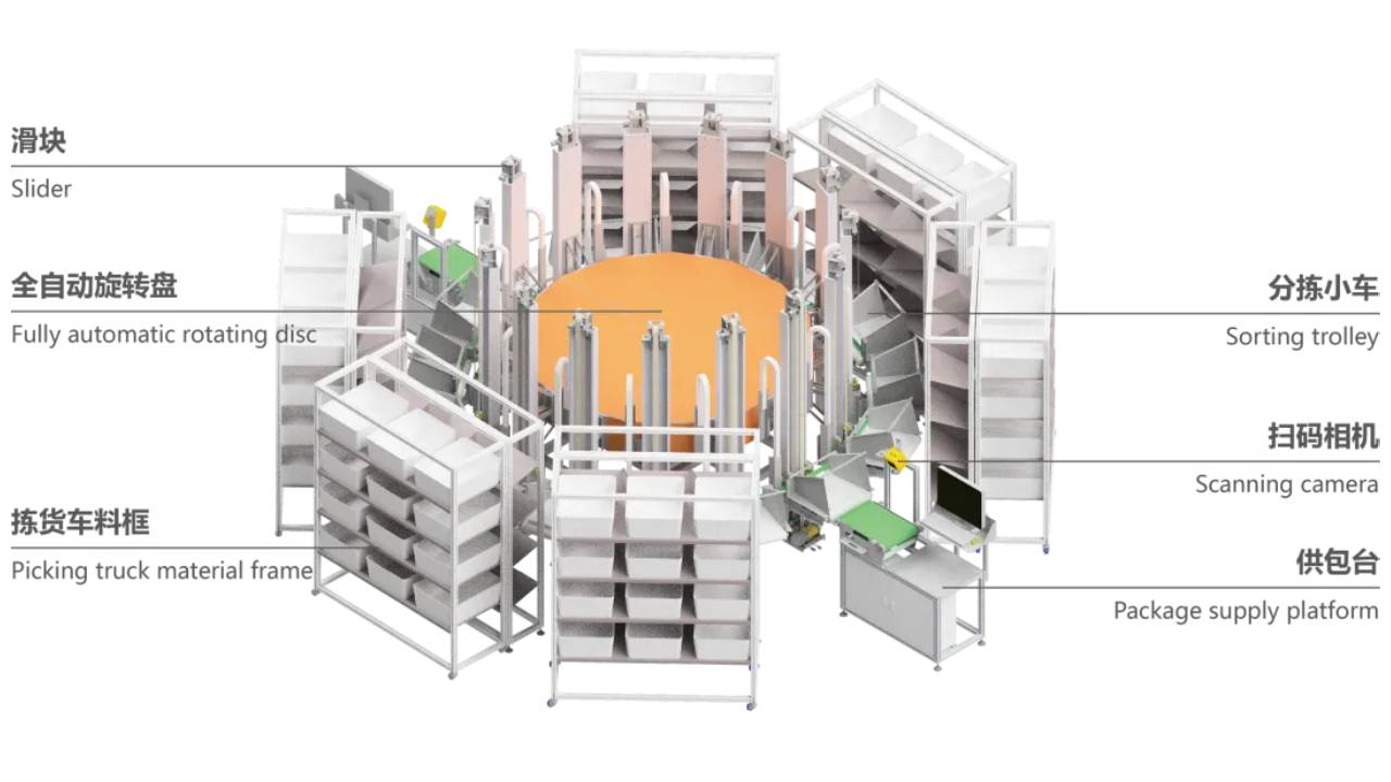 put wall machine put wall machine