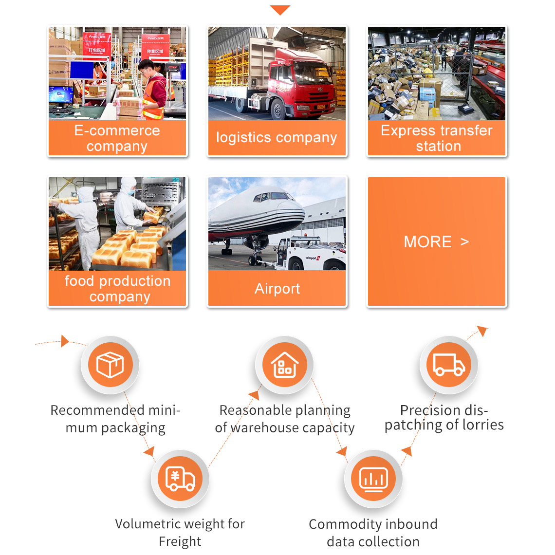 Package Code Scanner E-Commerce Dimension Weighing Scanning Parcel Sorting Machine