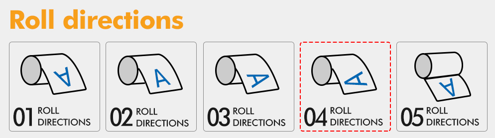 roll directions
