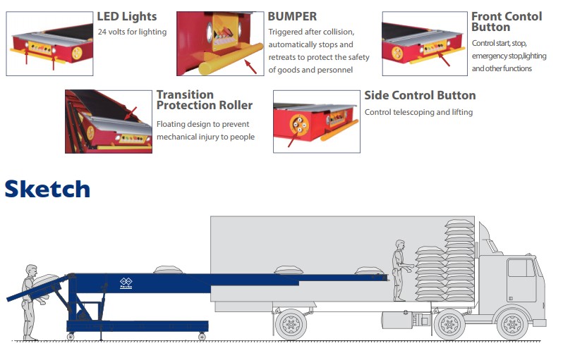 Movable type telescopic belt conveyor Movable type telescopic belt conveyor details