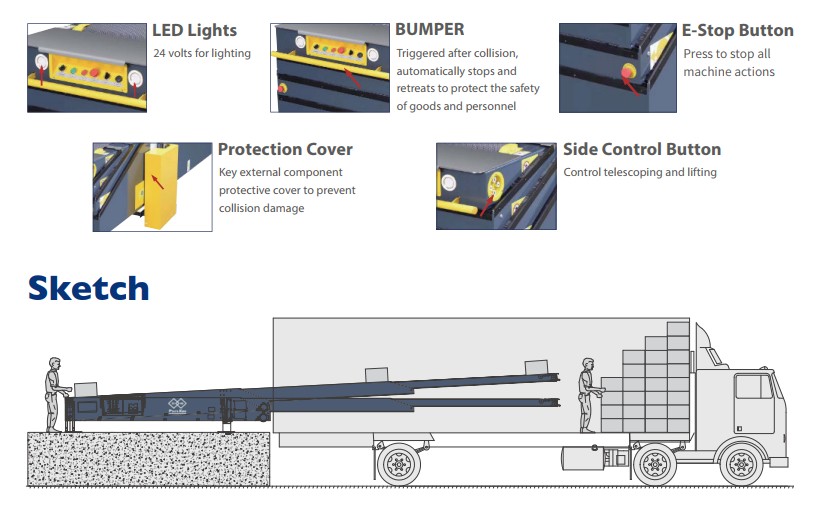 Lift Type Telescopic Belt Conveyor Lift Type Telescopic Belt Conveyor details