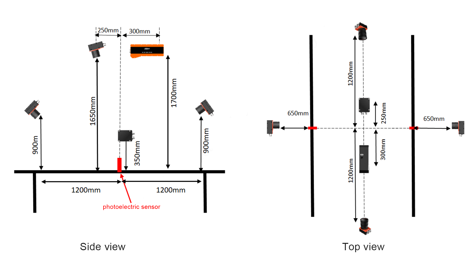 Five-side Scanning Dynamic DWS System Five-side Scanning Dynamic DWS System