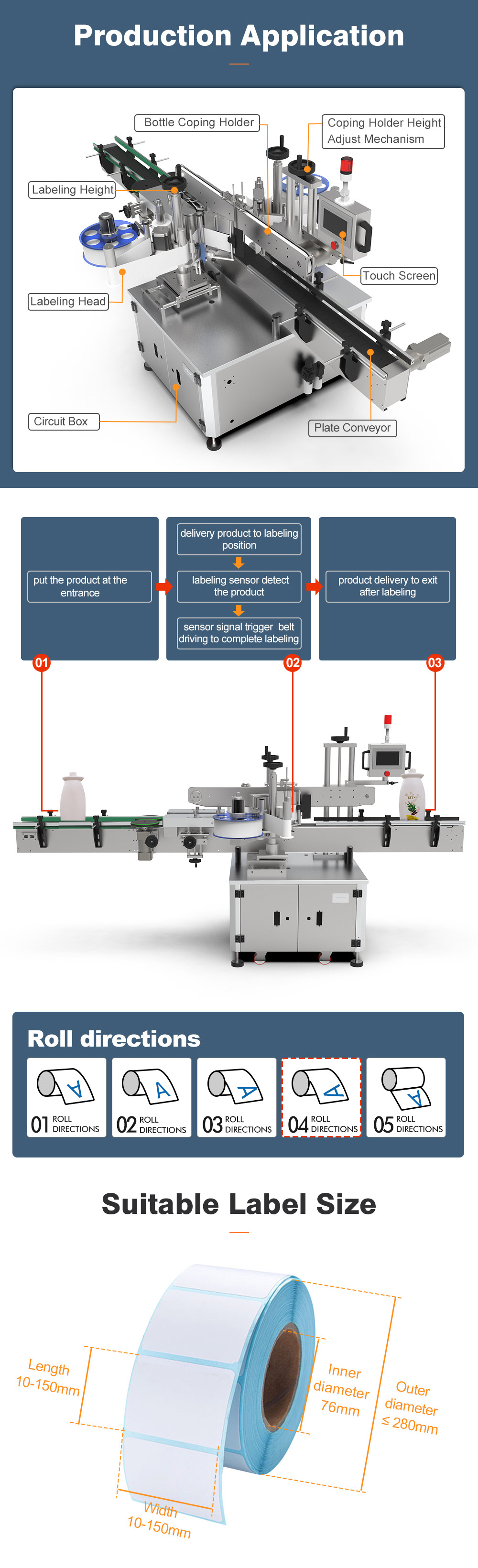GST-712_04 labeling machine production application