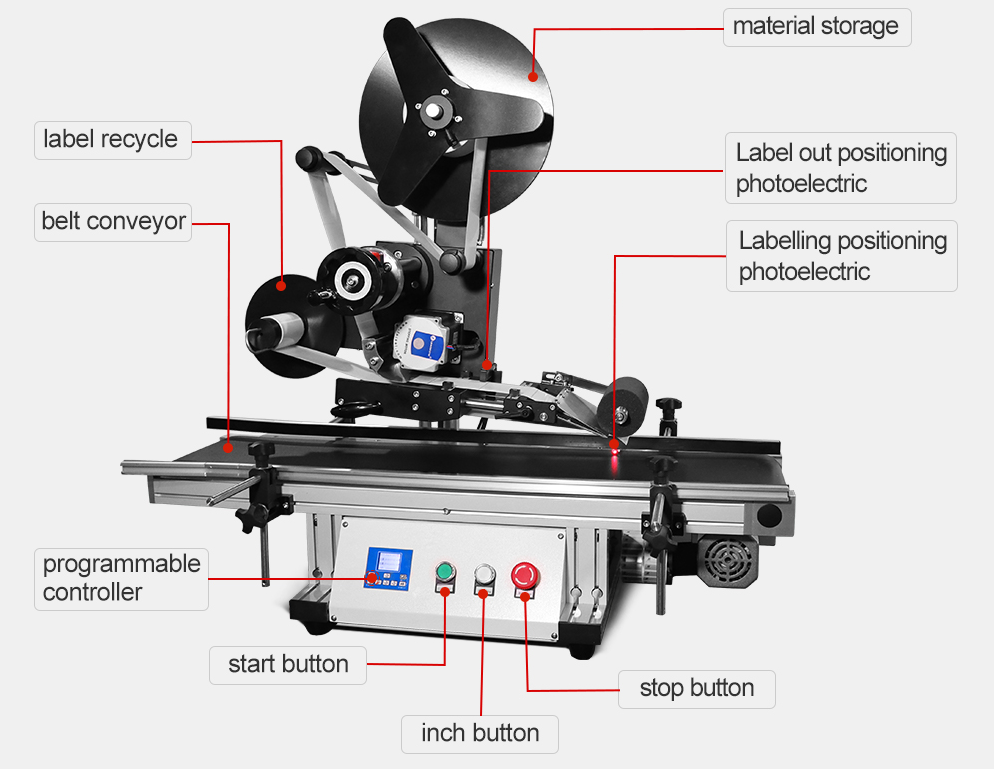 Basic machine introduction